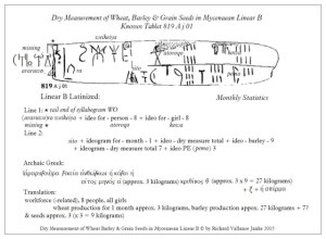 Linear B tablet  KN 819 A j 0 wheat barley &amp; seed