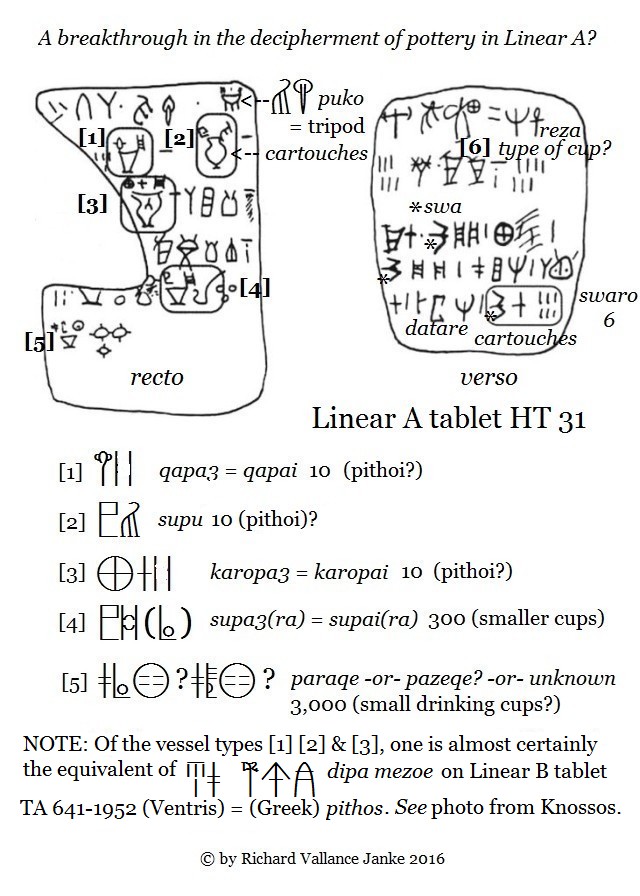 6 words for pottery in Minoan Linear A