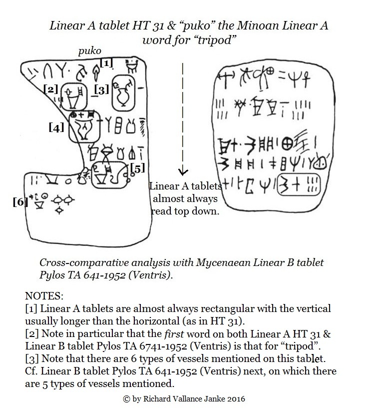 Linear A Tablet HT 31 puko tripod