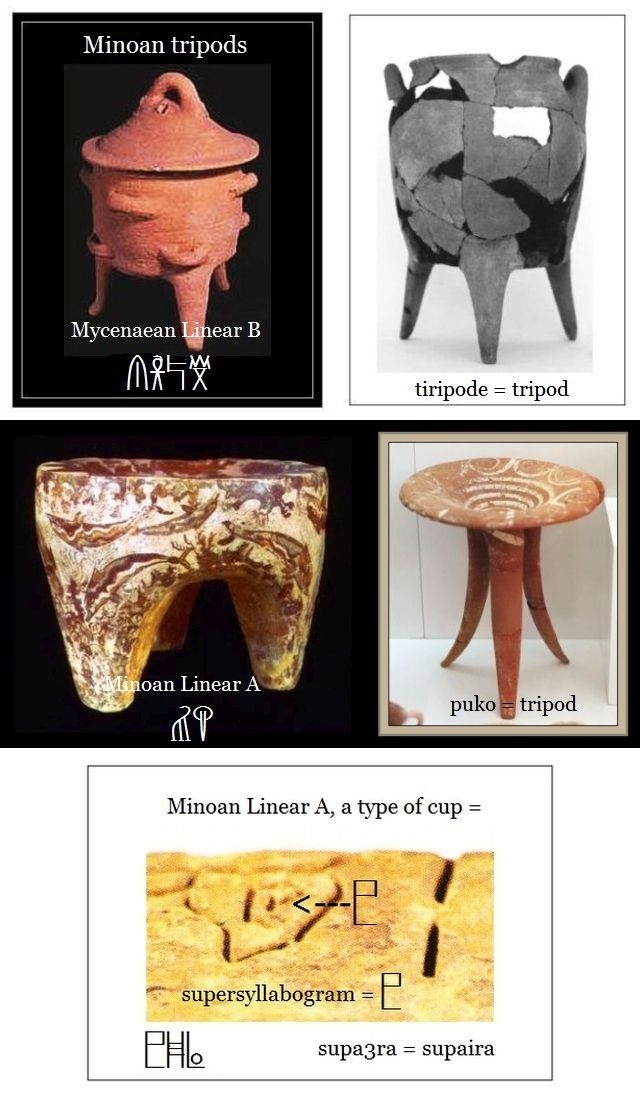Minoan tripods in Linear B tiripode and Linear A puko and supaira = cup