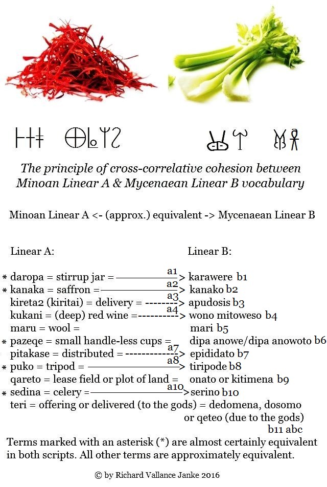cross correlative cohesion between Minoan Linear A and Mycenaean Linear B vocabulary