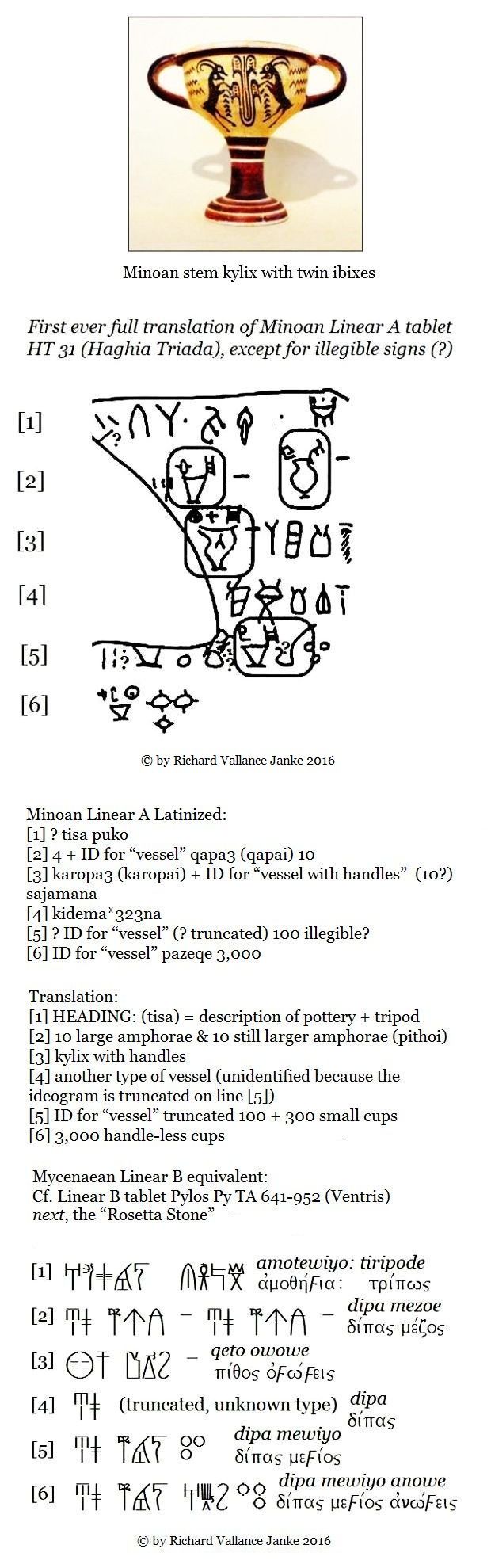 Linear A tablet HT 31 vessels